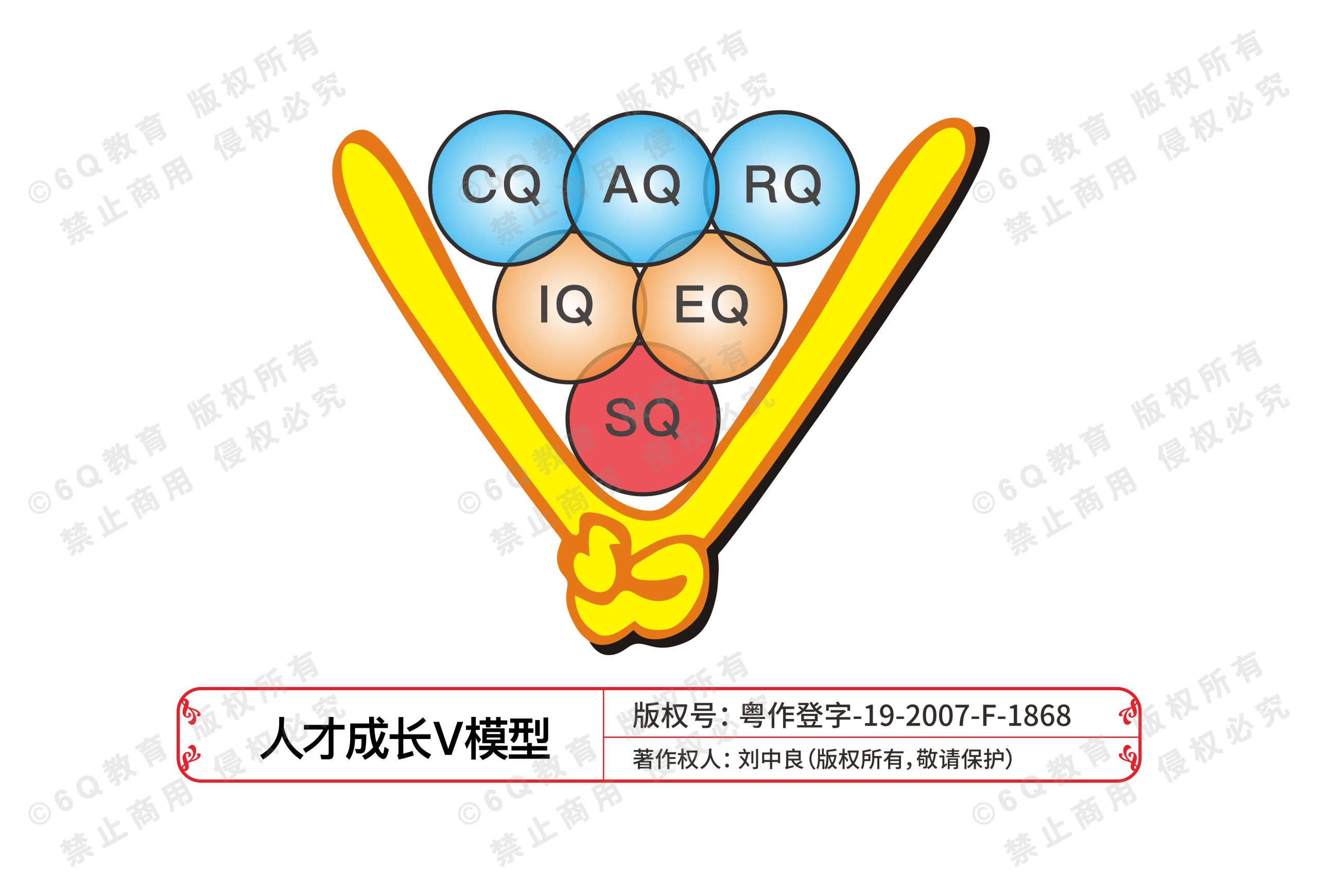 1.人才成长V模型