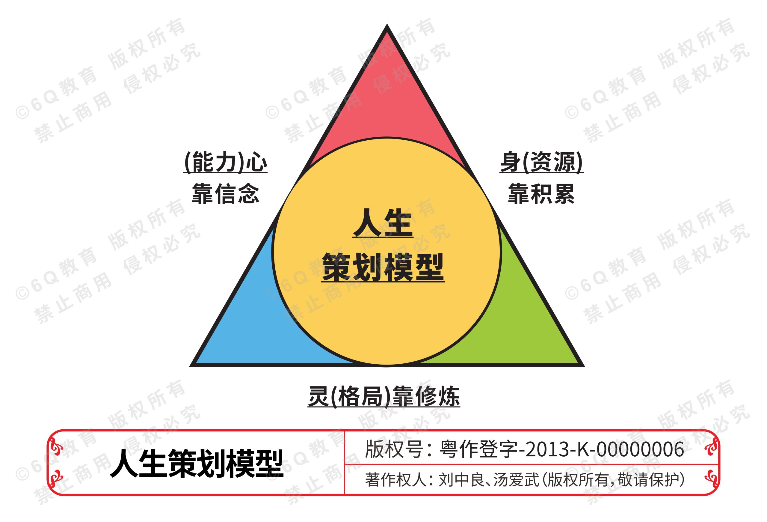 12.人生策划模型[20200408第2.0版]
