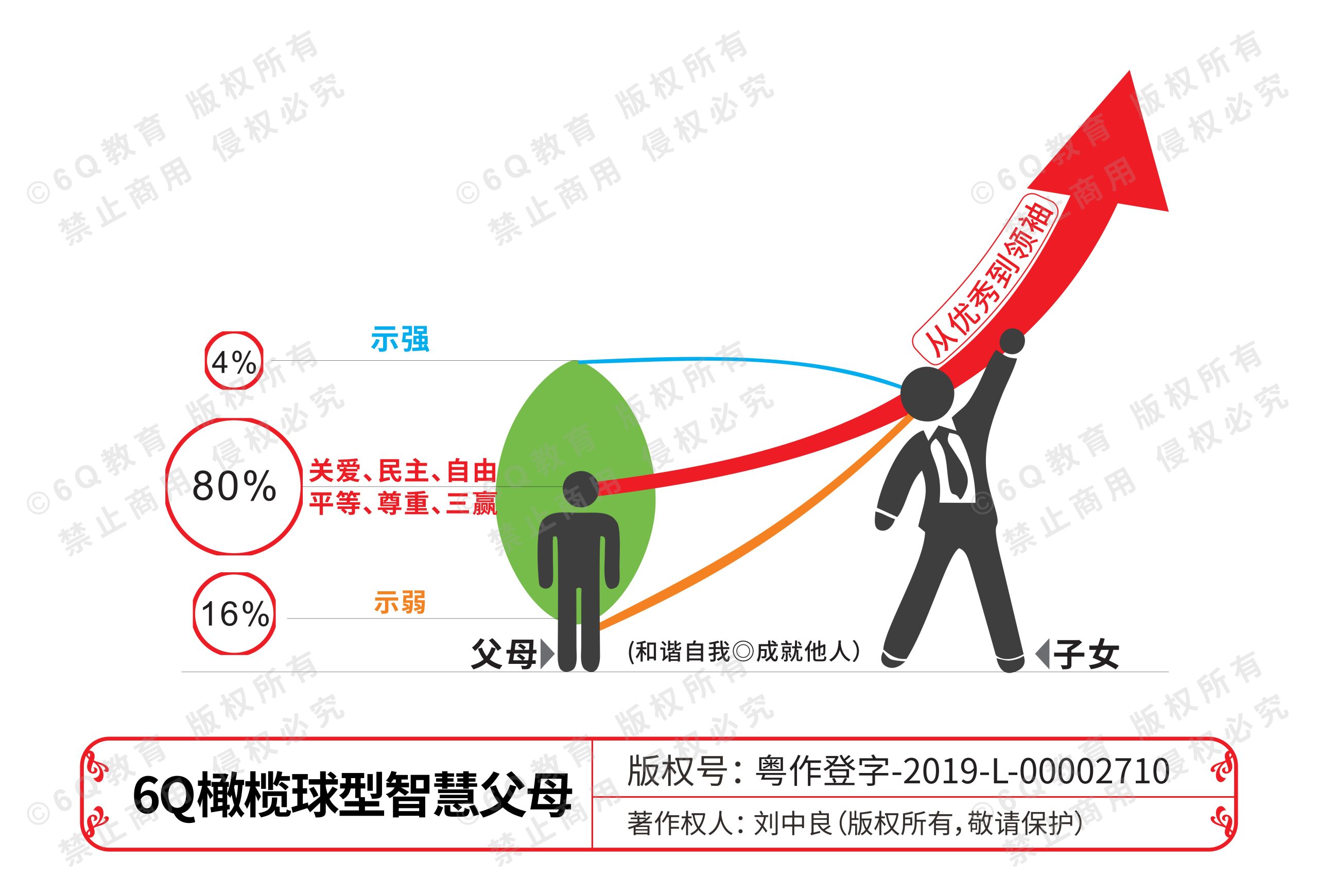 13.6Q橄榄球型智慧父母