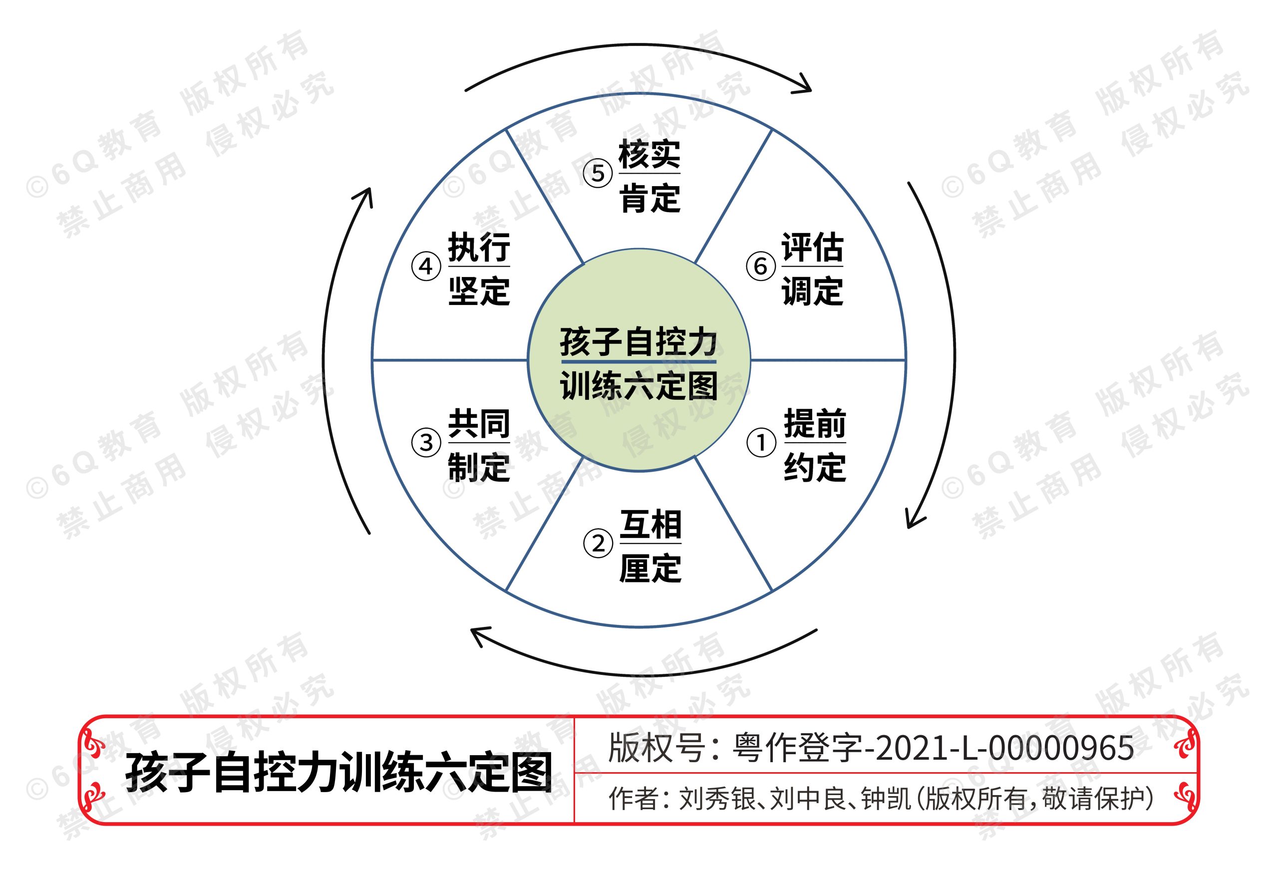 14.孩子自控力训练六定图