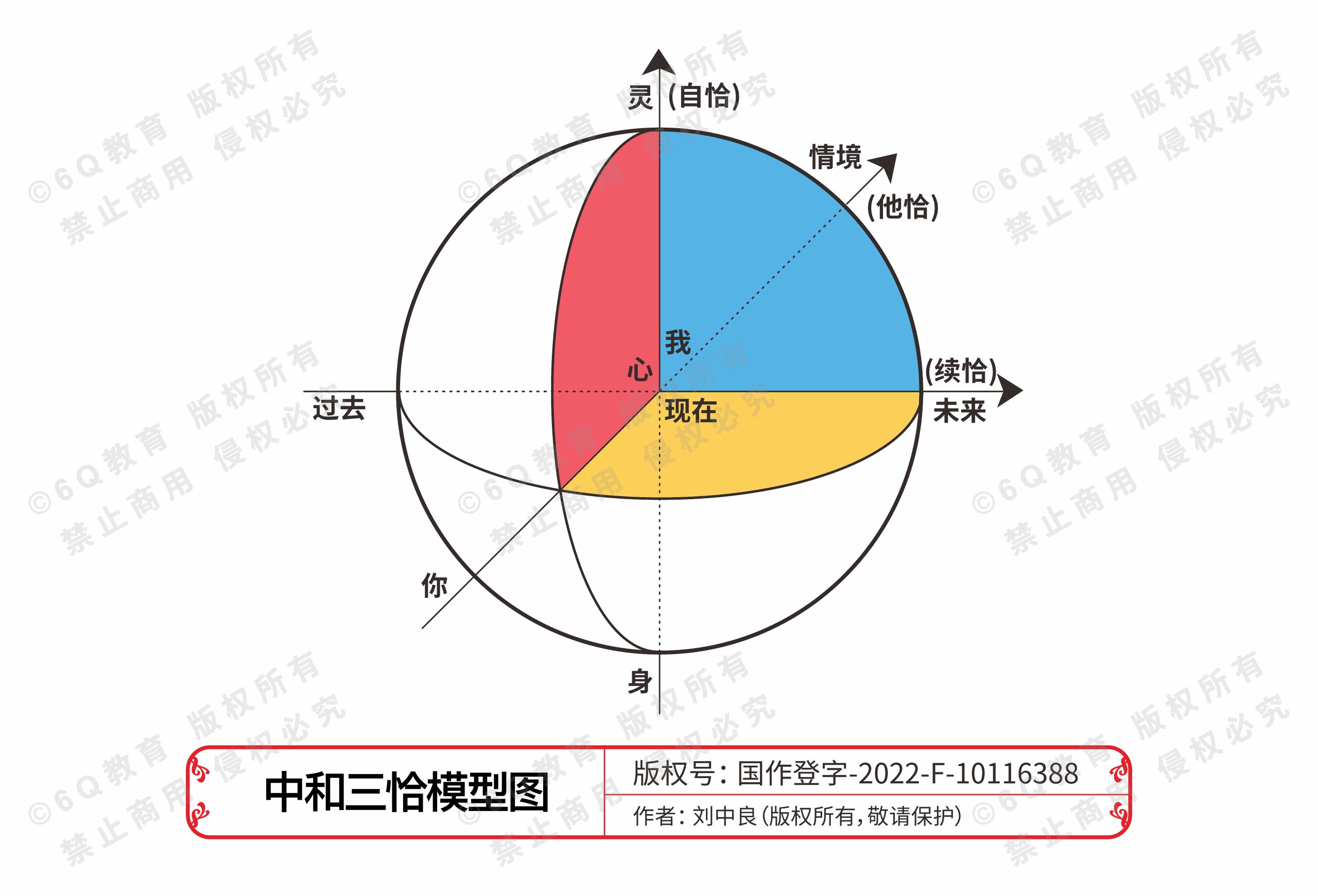 15.中和三恰模型图