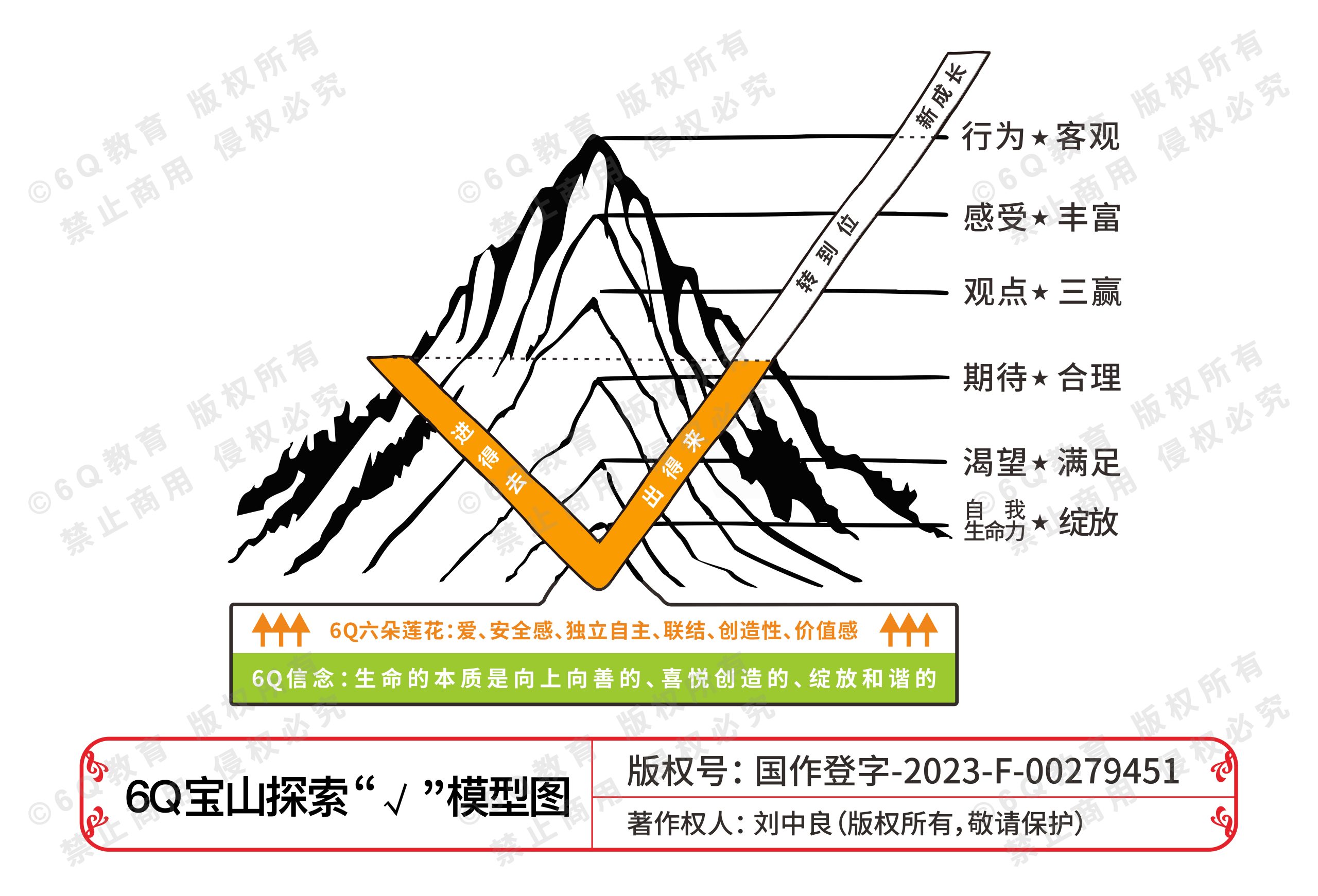 3.6Q-宝山探索”√”模型图